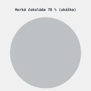 Horká čokoláda 70 % (ukážka)